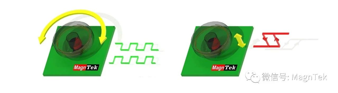 Magentek一級(jí)代理商，麥歌恩一級(jí)代理商，麥歌恩規(guī)格書，MT6701規(guī)格書，MT6701原理圖