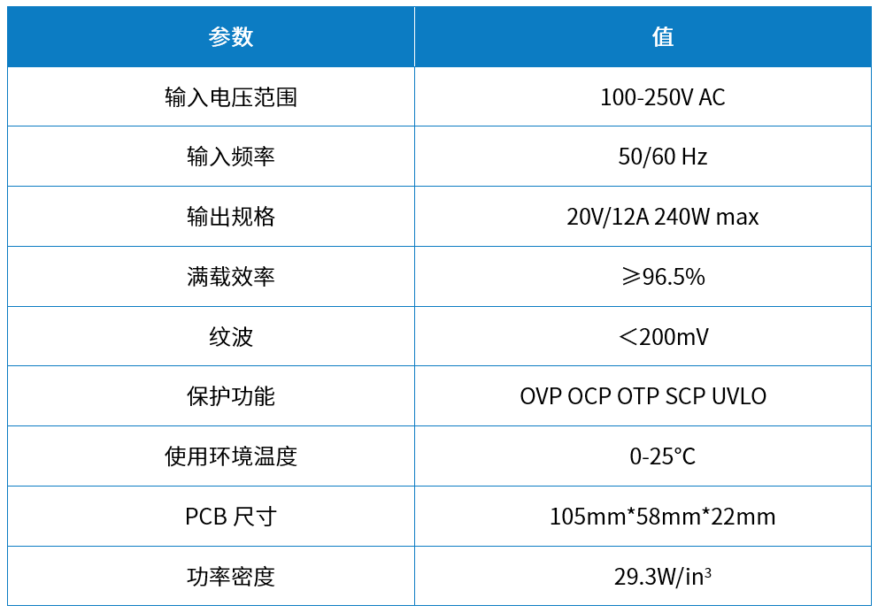 維安電源方案，WAYON電源方案，維安小課堂：維安240W無(wú)橋方案，兼顧大功率和高能效