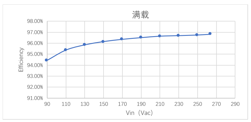 維安電源方案，WAYON電源方案，維安小課堂：維安240W無(wú)橋方案，兼顧大功率和高能效