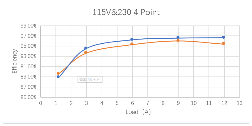 維安電源方案，WAYON電源方案，維安小課堂：維安240W無(wú)橋方案，兼顧大功率和高能效
