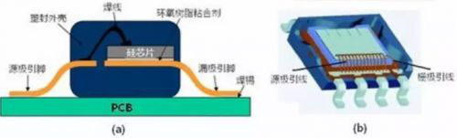維安代理商，WAYON代理商，MOS封裝，MOS品牌，帶你了解MOS的層層面面，從品牌到封裝再到應(yīng)用。