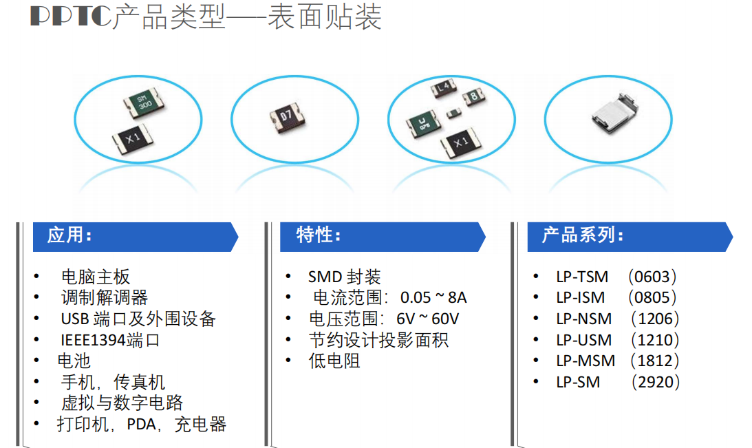 維安自恢復保險絲PPTC