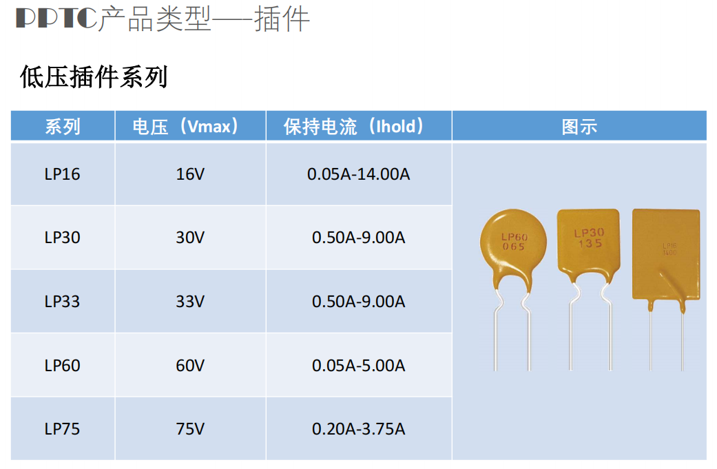 16V LP16，維安，插件自恢復(fù)保險絲，PPTC,WAYON