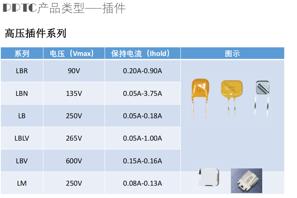 插件自恢復保險絲PPTC