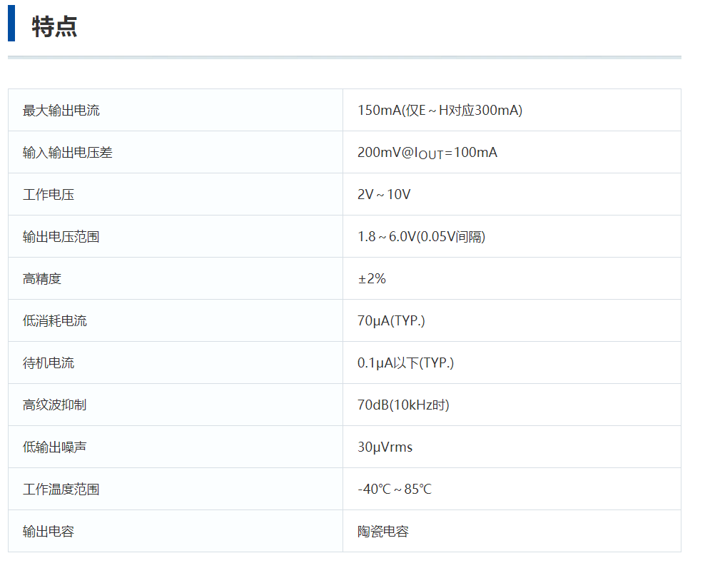 特瑞仕代理商，TOREX代理商，TORE代理，高速LDO電源線性穩(wěn)壓器，XC6204B332MR.png