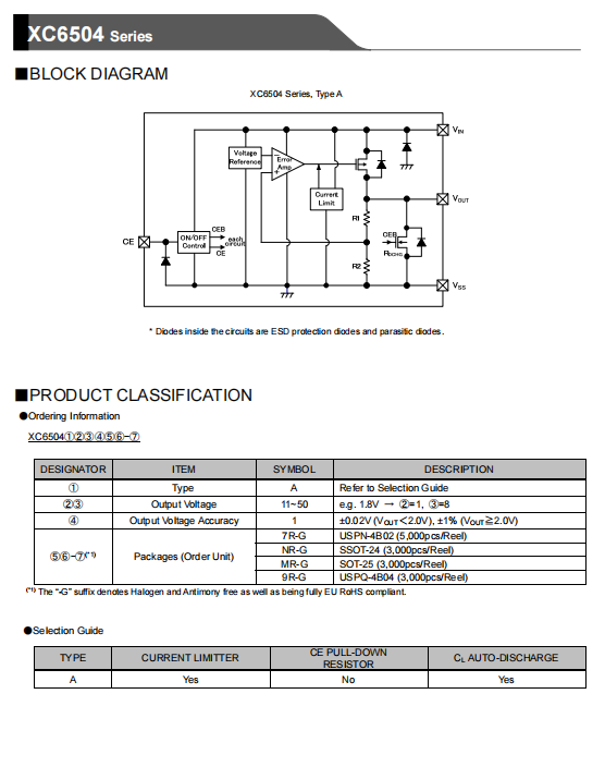 特瑞仕代理，TOREX代理商，XC6504A331MR， TOREX代理，TOREX LDO .png