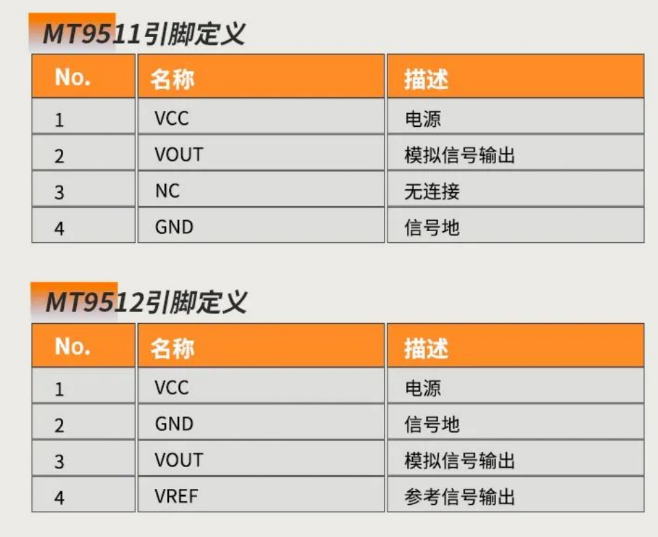 Magntek，麥歌恩代理商，汽車電流傳感器模組，新能源汽車AEC-Q100，開環(huán)電流傳感器，MT9511，MT9512.png