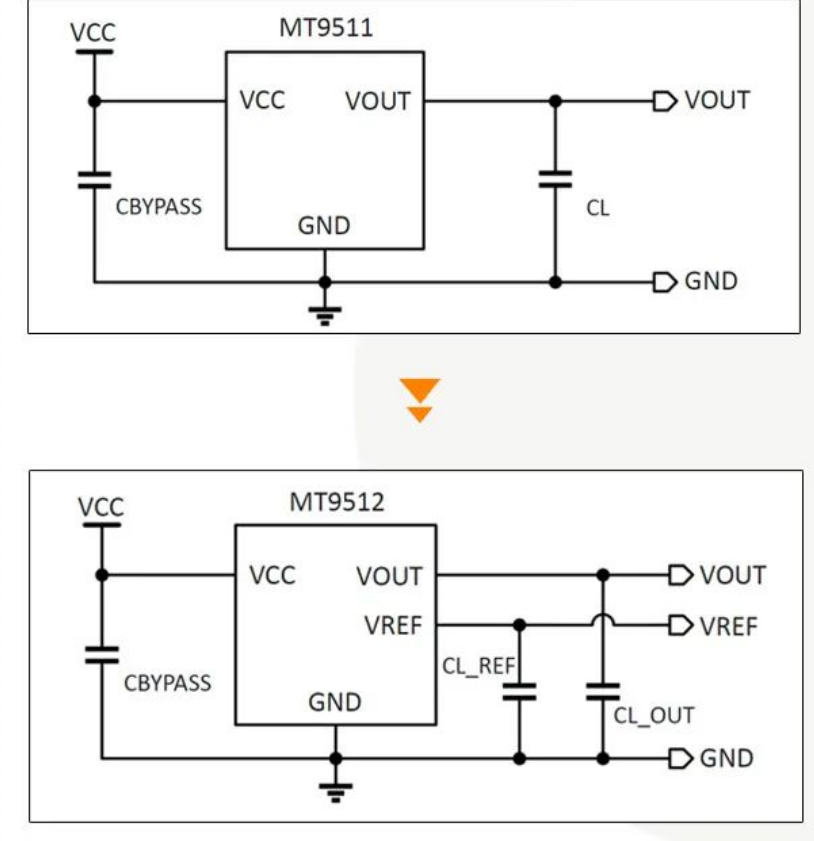Magntek，麥歌恩代理商，汽車電流傳感器模組，新能源汽車AEC-Q100，開環(huán)電流傳感器，MT9511，MT9512.png
