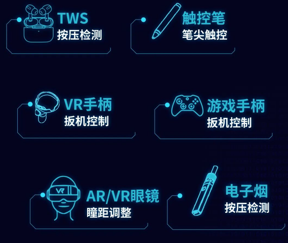 MagnTek，麥歌恩代理商，微距離磁性檢測芯片，MT8001.png