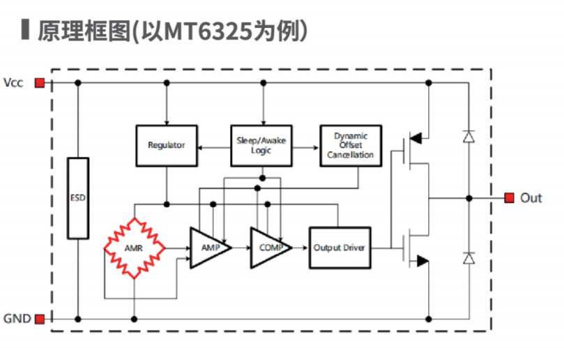 Magntek代理商，麥歌恩一級代理商，液位計(jì)專用芯片，磁性開關(guān)位置檢測芯片，MT6133 .png
