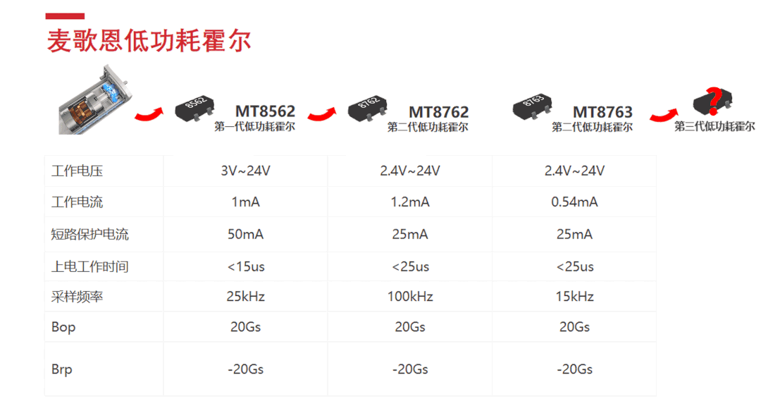 Magntek代理，麥歌恩代理，低功耗鎖存型霍爾開關(guān)，MT8762 ，MT8763，MT8763原理圖，MT8762規(guī)格書.png