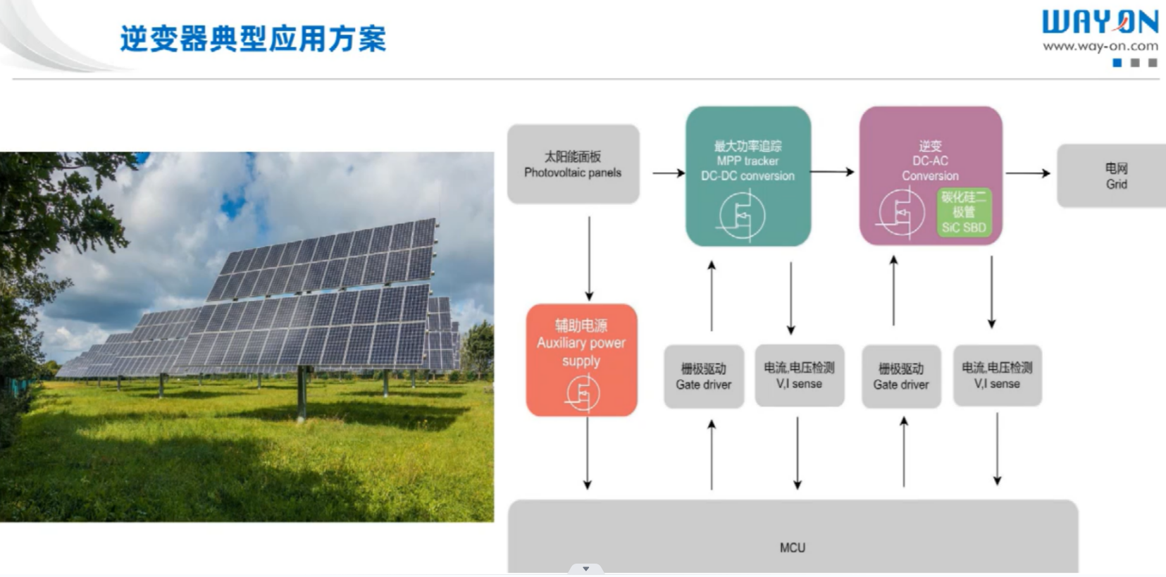 Wayon代理商，維安代理商，太陽能光伏逆變器，應(yīng)用解決方案，太陽能光伏逆變器十大品牌，WML10N100C2.png
