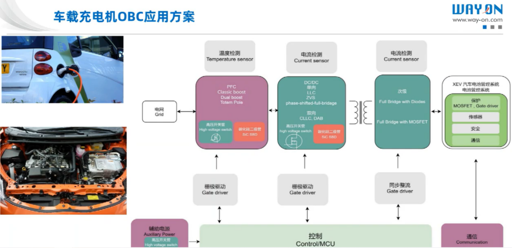 維安，wayon，新能源汽車，車載充電機，車載OBC應用方案，車載OBC.png