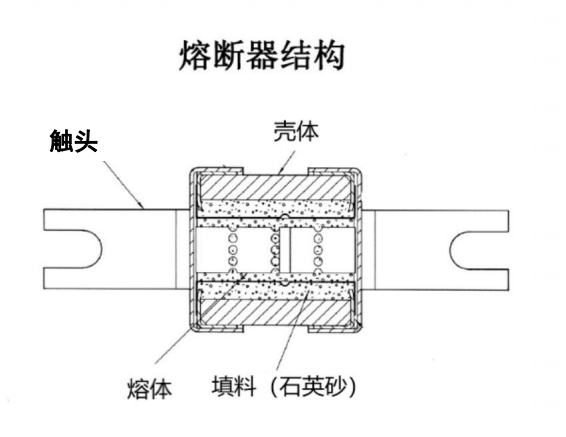 高壓熔斷器，快速熔斷器，光伏熔斷器，維安熔斷器應(yīng)用特點(diǎn)