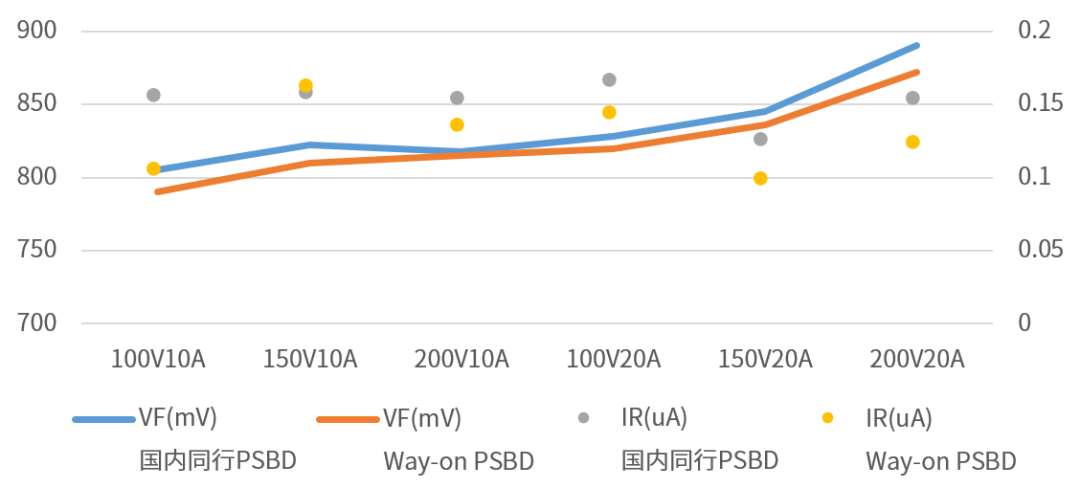Wayon代理商，維安代理，維安代理商，維安功率肖特基二極管，適配器領域的助推器.png