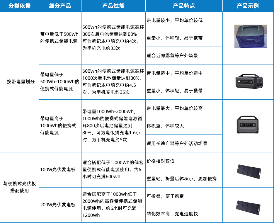 發(fā)力新興小賽道，快來了解維安便攜式儲(chǔ)能全套方案.png
